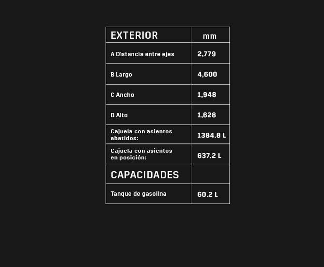 Tabla de especificaciones exteriores.